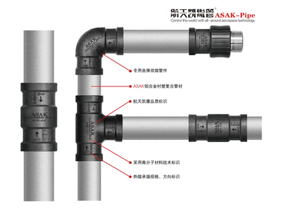 鋁合金襯塑PERT復合管廠家價格解析 影響因素與選購指南
